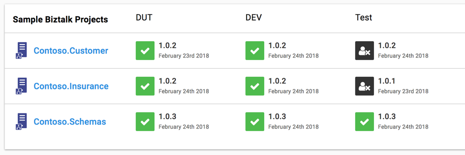 Sample Octopus Projects